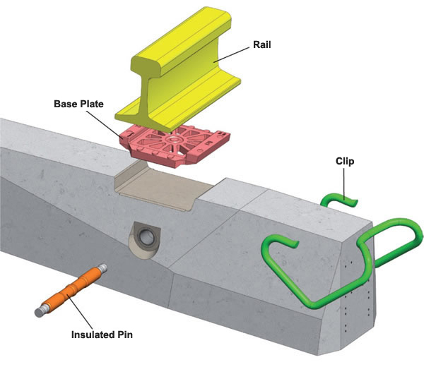 Fist Rail Fastening System, Railroad Fastener︱SUYU
